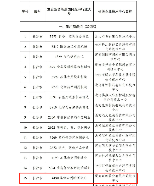 湖南省工业和信息化厅关于公布2024年认定湖南省省级企业技术中心名单（总第30批）的通知，mg不朽情缘官网管业荣登名单
